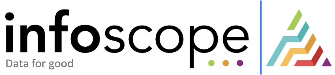infoscope